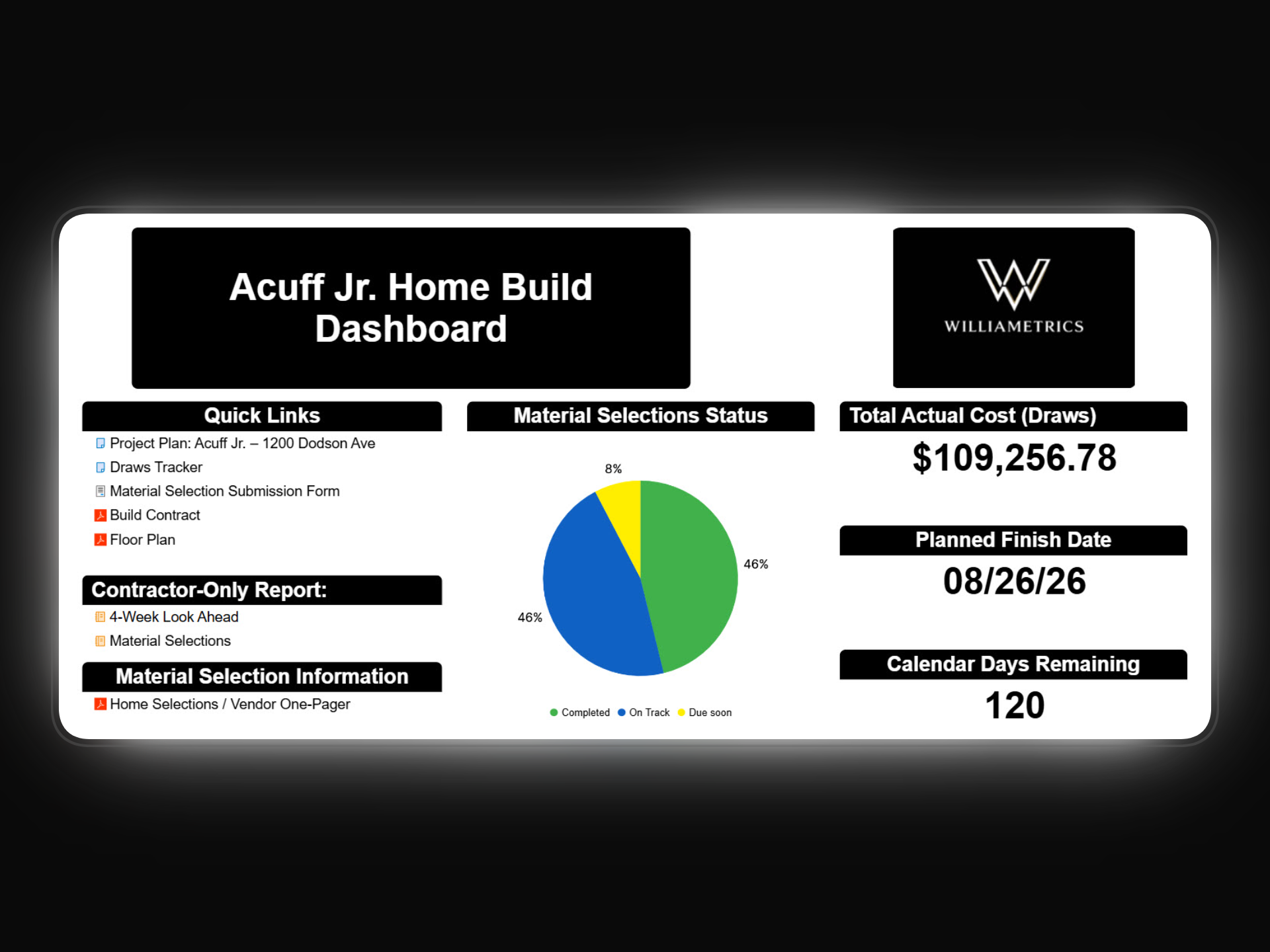 Project Dashboard