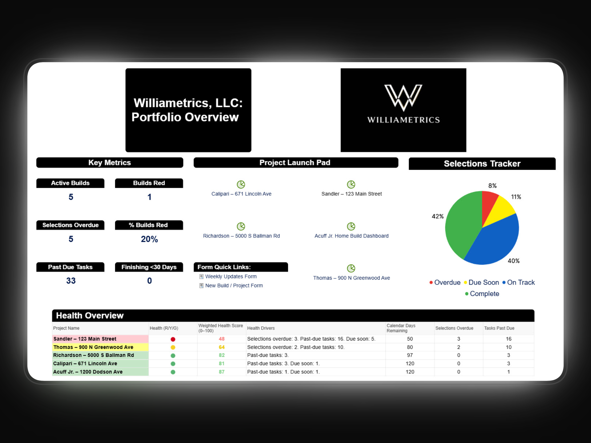 Portfolio Dashboard