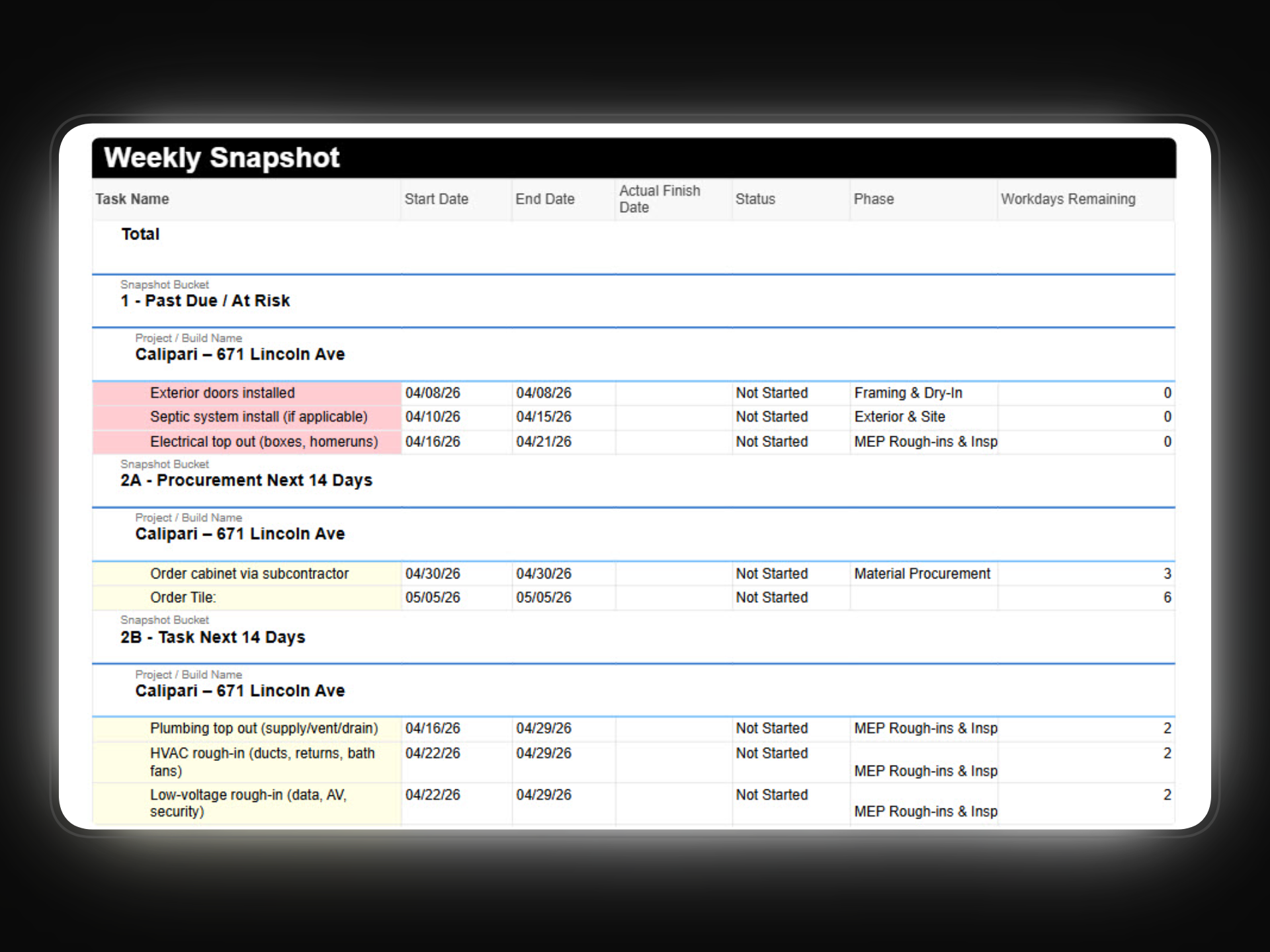 Weekly Snapshot Report